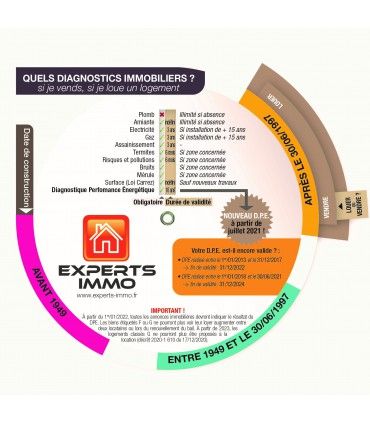 DISQUE DIAG IMMO - DISQUEDIAG