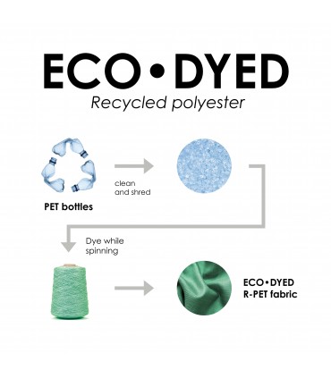Sac à dos en polyester recyclé